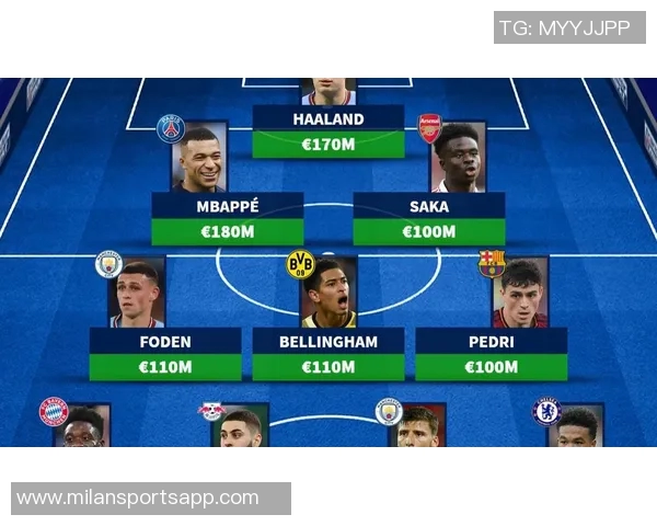 中锋身价排行榜揭晓哈兰德姆巴佩领衔伊萨克紧随其后 中锋身价排行榜揭晓哈兰德姆巴佩领衔伊萨克紧随其后